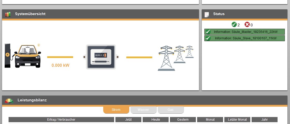 Ladesäulenmanagement in der Übersicht, © Smart4Energy